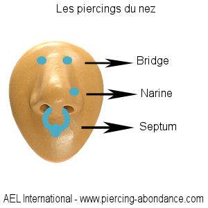 Piercings du nez